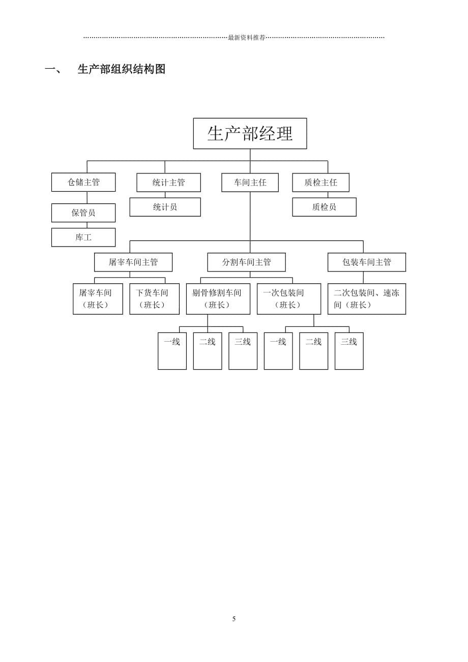 生产部管理手册精编版_第5页