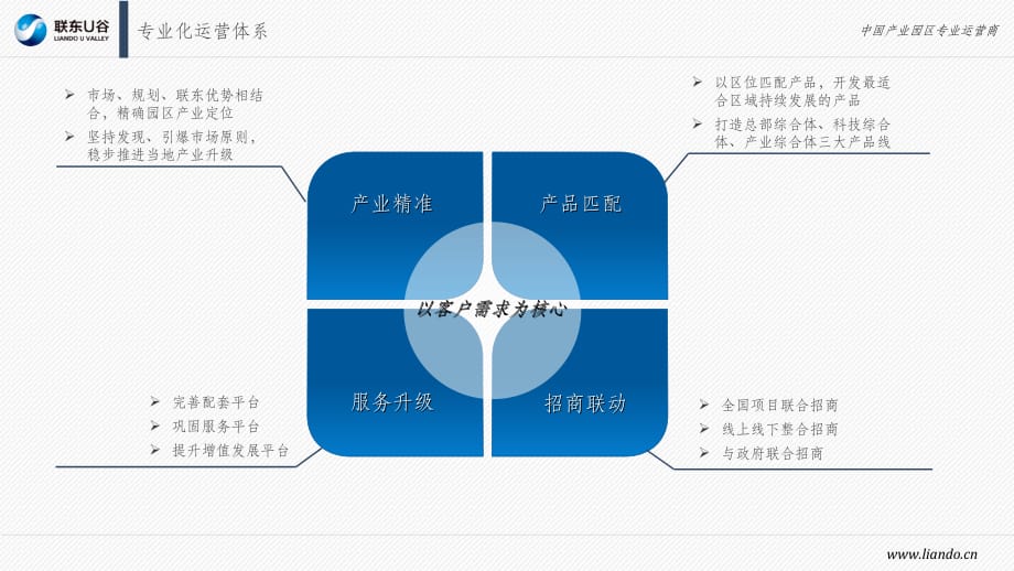 产业园区运营模式PPT课件_第3页