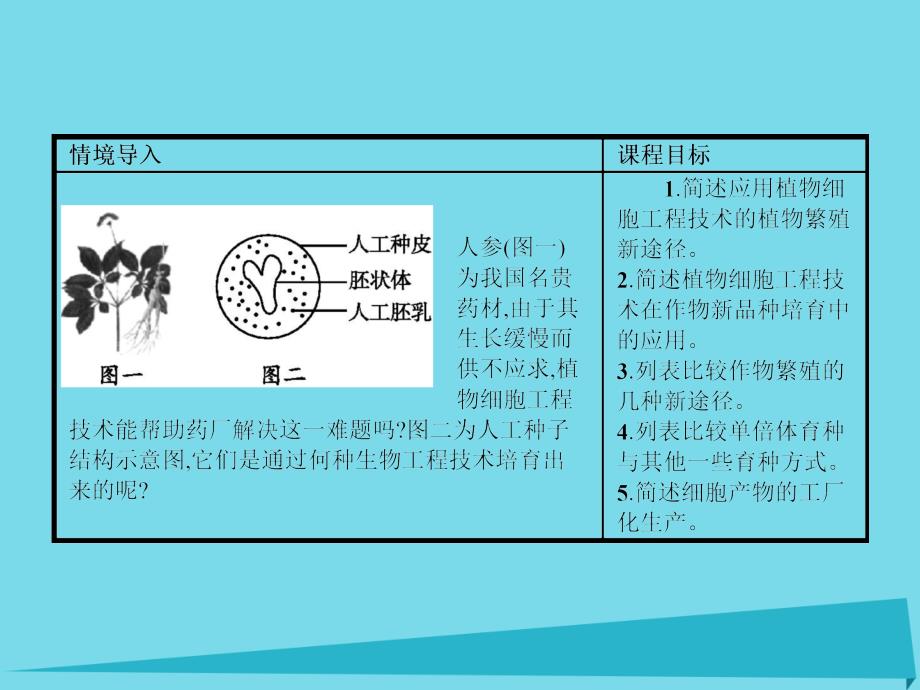 高中生物第二章细胞工程2.2植物细胞工程的应用苏教选修3.ppt_第2页