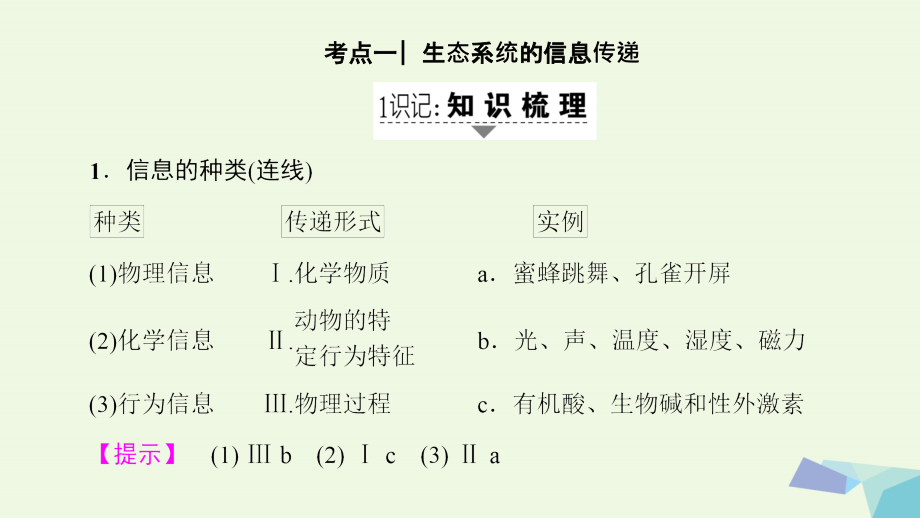 高三生物一轮复习第9单元第5讲生态系统的信息传递和稳定性必修3.ppt_第2页