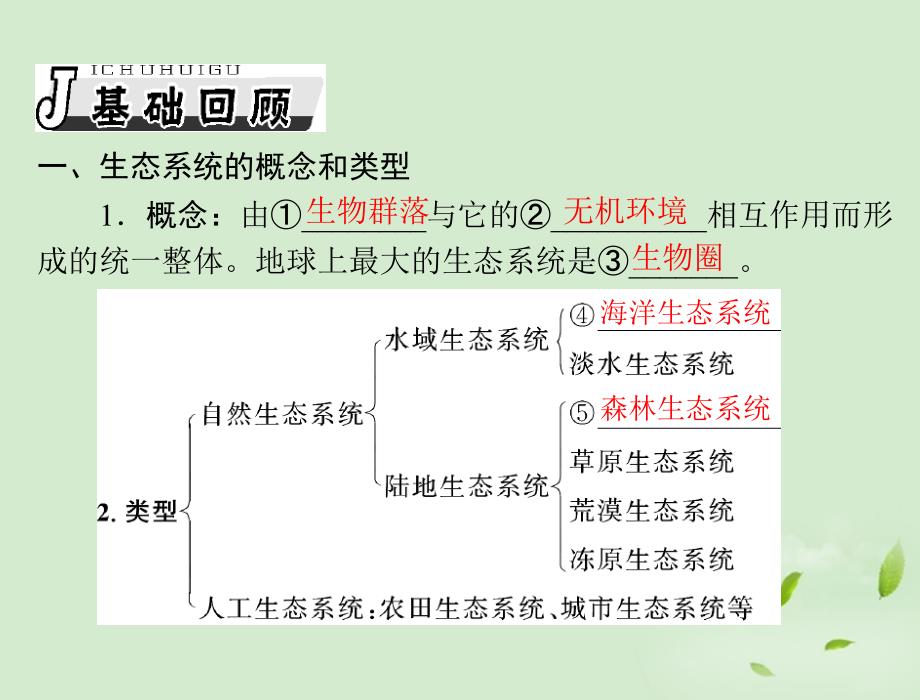 高考生物复习第5章第1节生态系统的结构必修3.ppt_第4页