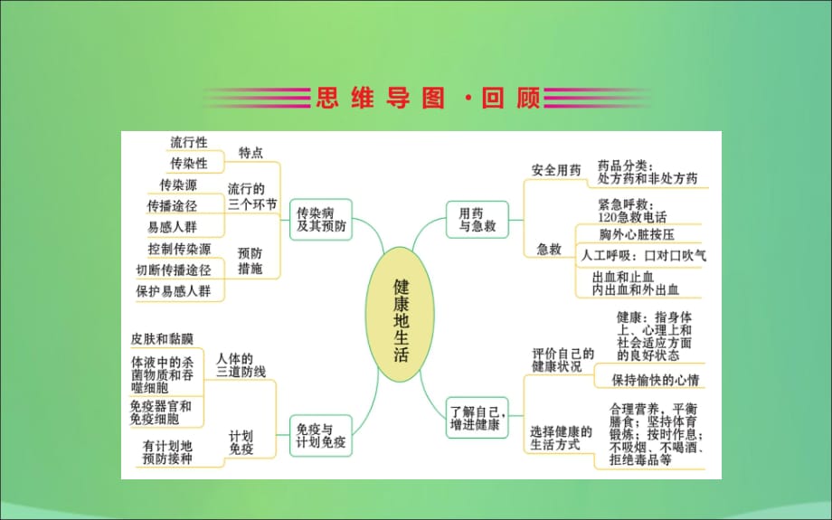 八级生物下册期末抢分必胜课第一部分第八单元新.ppt_第2页