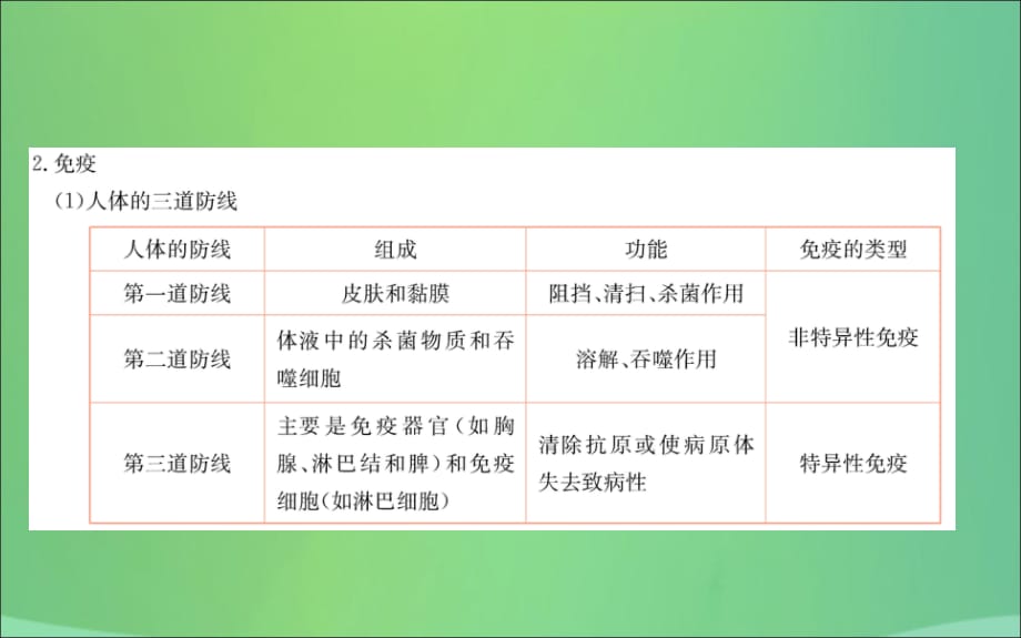 八级生物下册期末抢分必胜课第一部分第八单元新.ppt_第4页