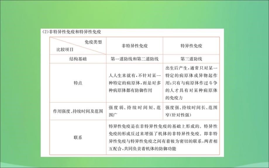 八级生物下册期末抢分必胜课第一部分第八单元新.ppt_第5页