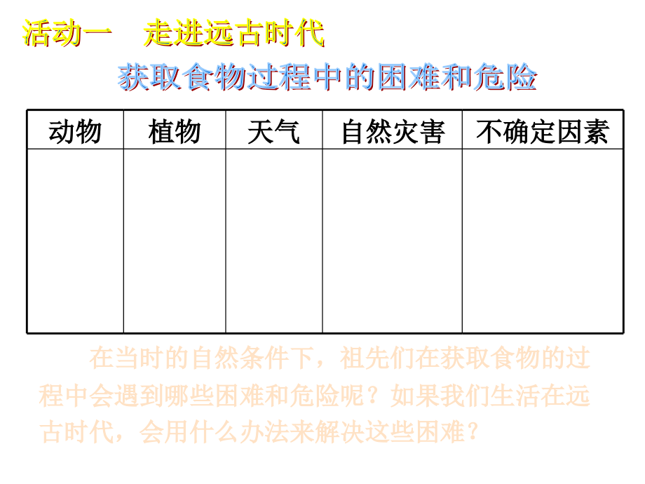 人教部编版五年级道德与法治下册课件-吃穿住话古今（一） 配套课件_第3页