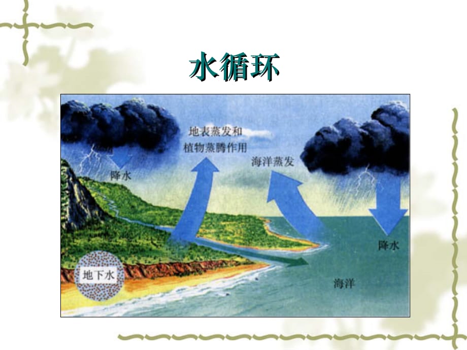 高三生物生态系统的物质循环.ppt_第4页