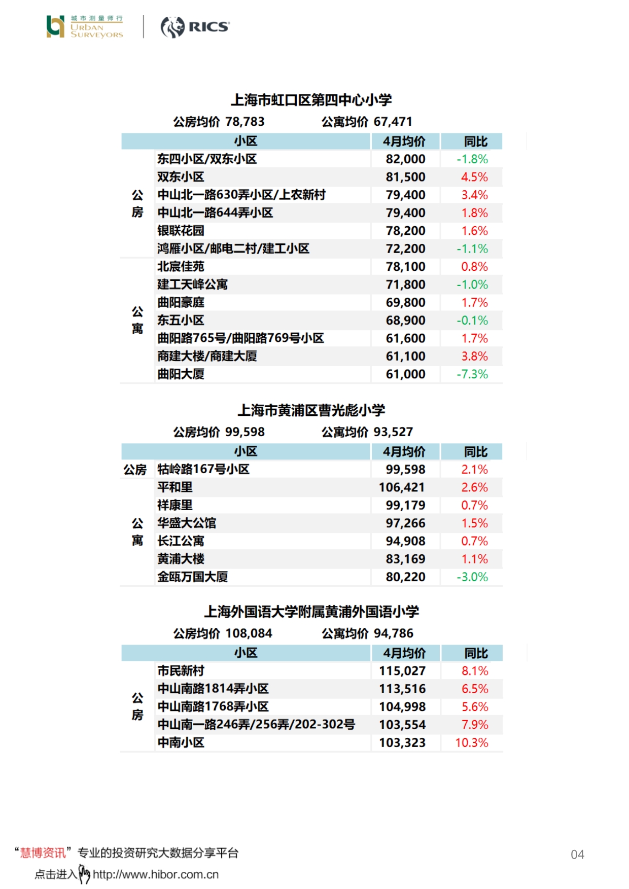 房地产行业_学区房,还能爱你吗__第4页