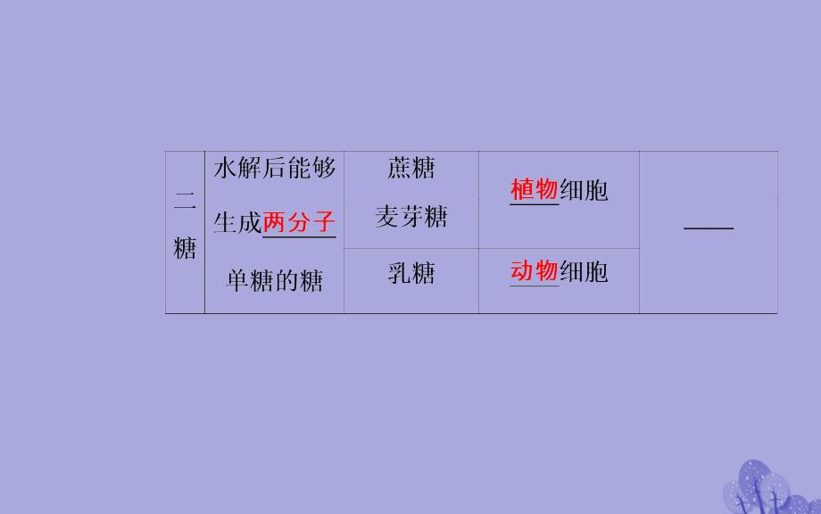 高考生物一细胞的分子组成考点2糖类、脂质的种类和作用.ppt_第4页