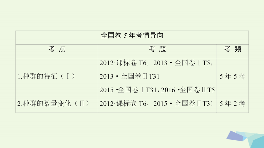 高三生物一轮复习第9单元第1讲种群的特征和数量的变化必修3 1.ppt_第2页