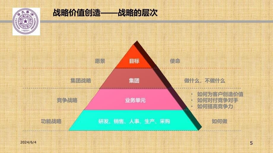 企业战略管理精编版课件_第5页