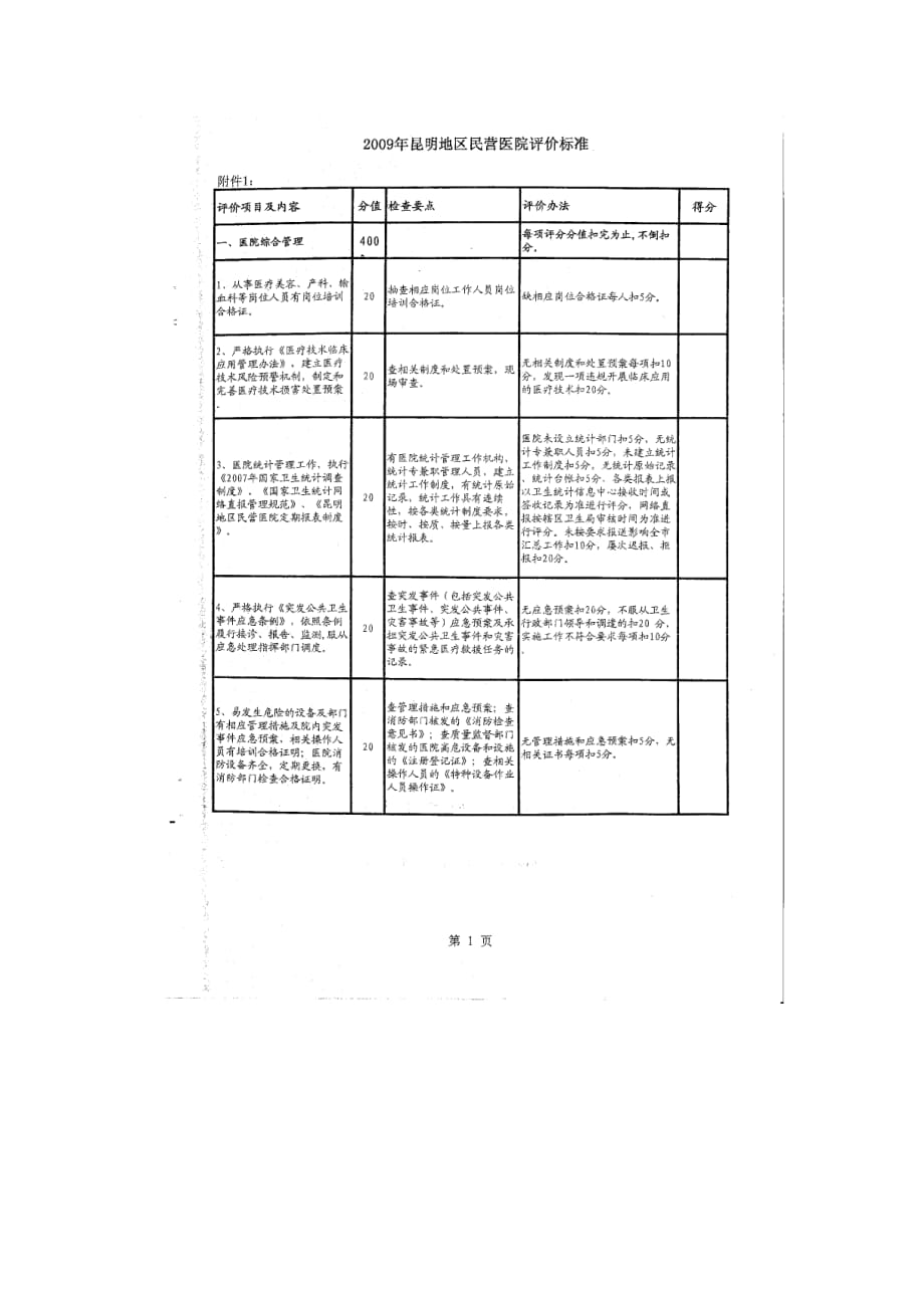 2009年昆明地区民营医院评价标准_第1页