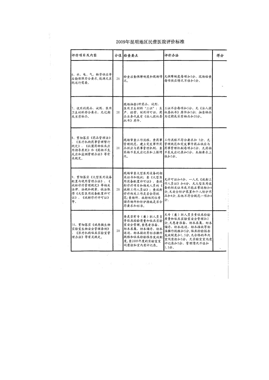 2009年昆明地区民营医院评价标准_第2页