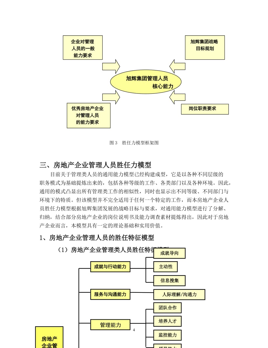 旭辉集团胜任力模型精编版_第4页