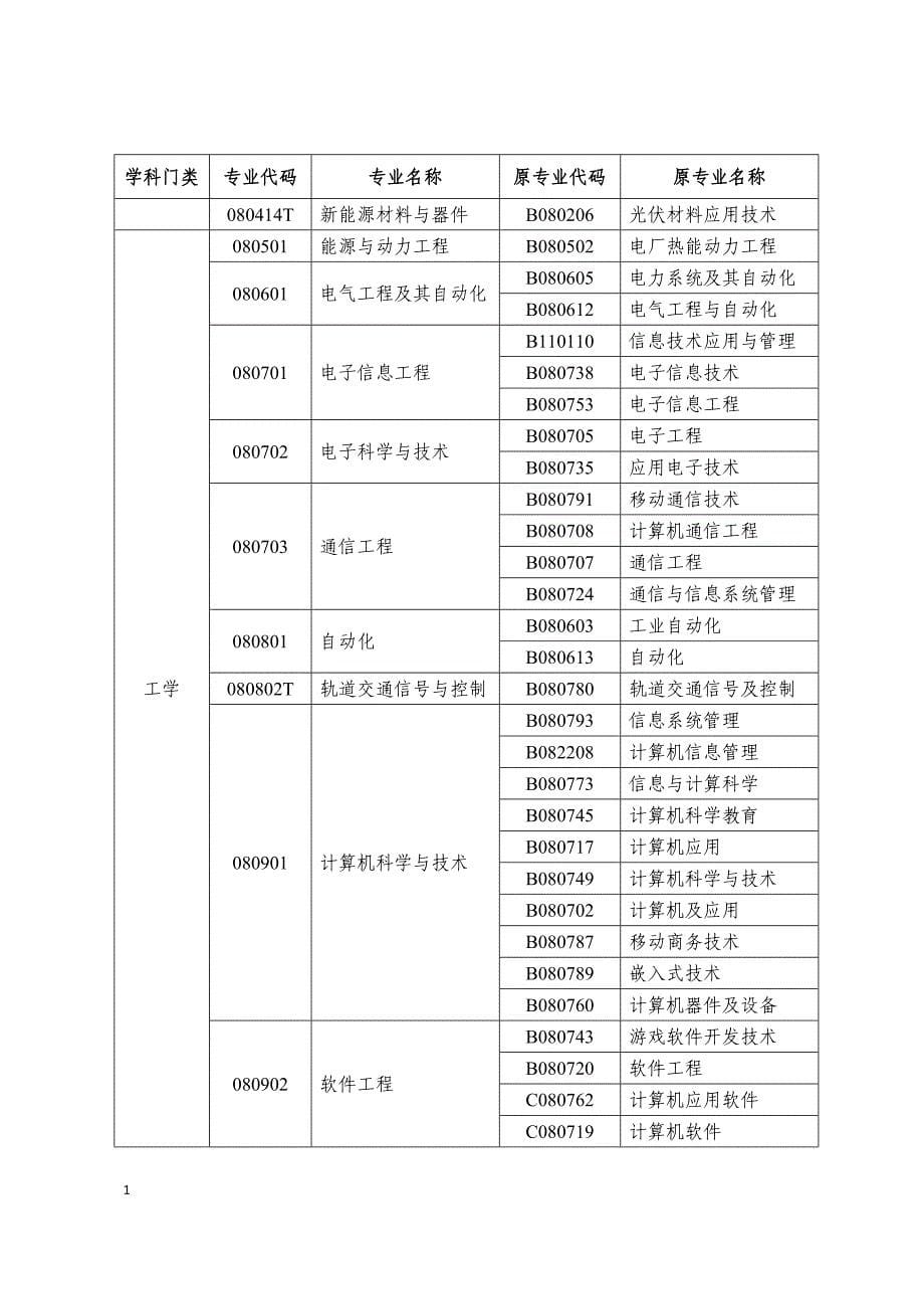 高等教育自学考试新旧专业对照表教学教材_第5页