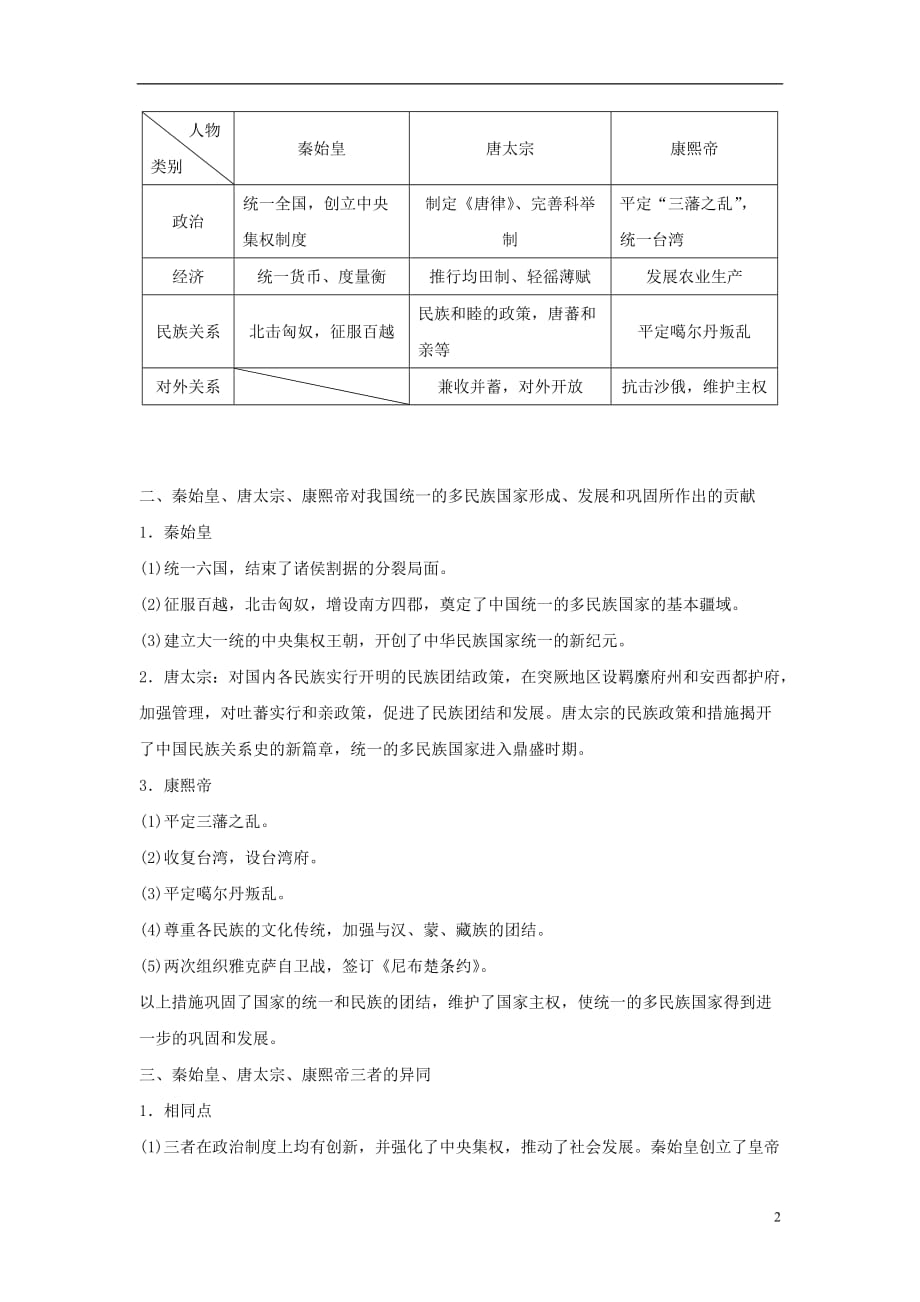 高中历史专题一古代中国的政治家专题学习总结学案人民版选修4_第2页