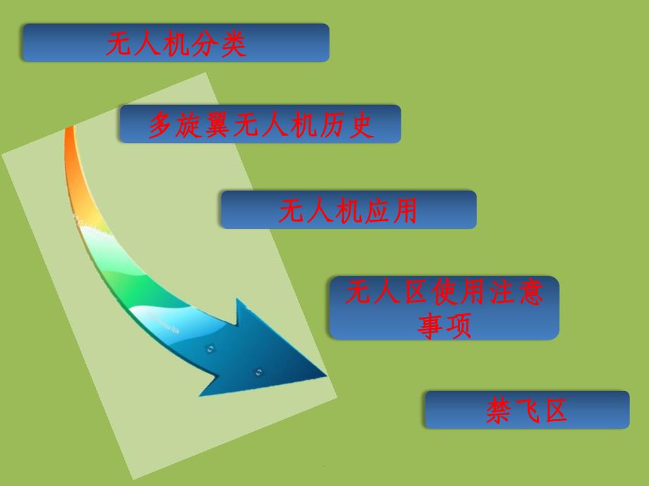 无人机零部件及其功能介绍PPT课件_第3页