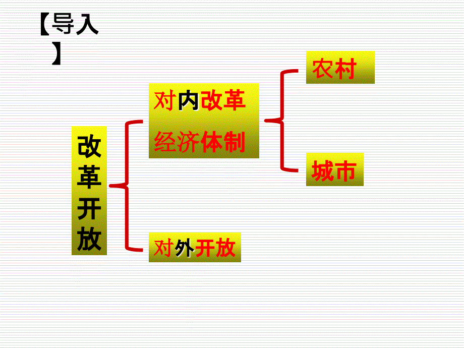 第8课经济体制改革ppt课件_第1页