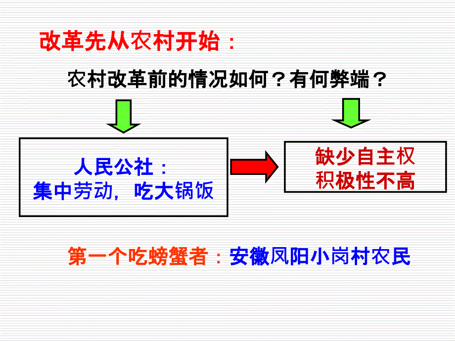 第8课经济体制改革ppt课件_第4页