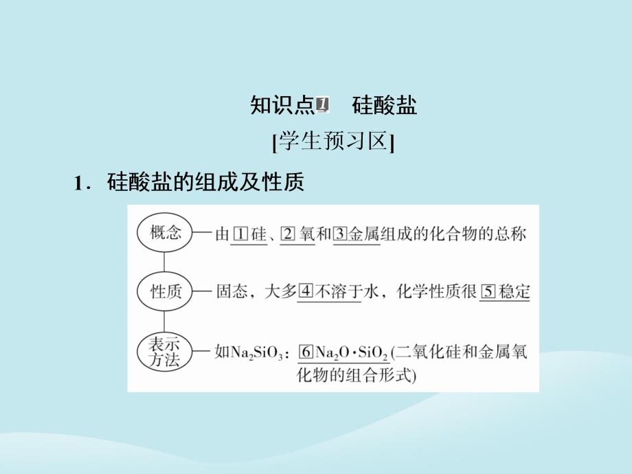 高中化学第四章非金属及其化合物第一节无机非金属材料的主角——硅第二课时硅酸盐和硅单质课件新人教版必修1_第3页