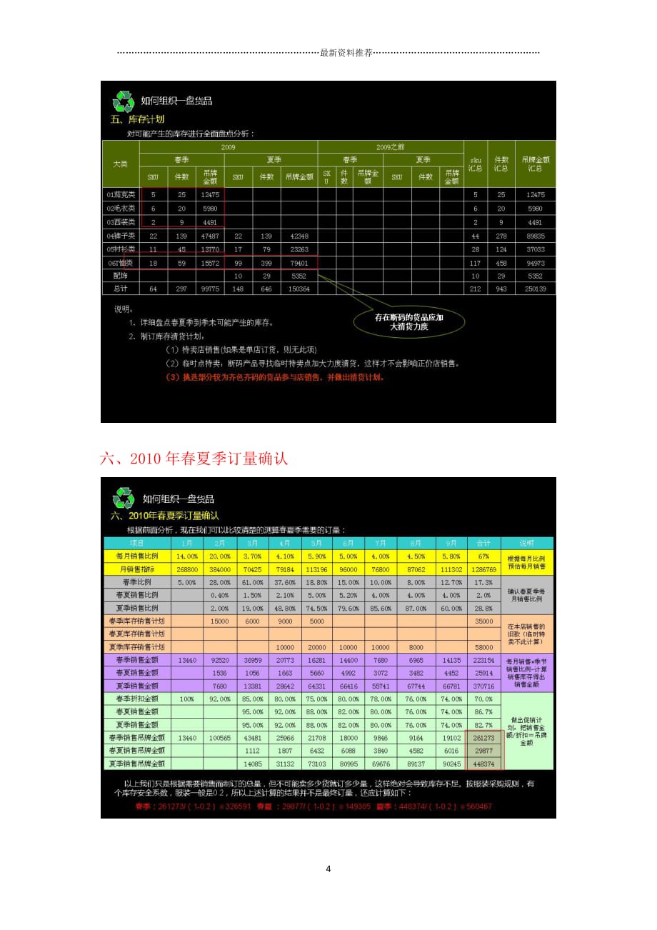 服装品牌订货会如何组织一盘货品精编版_第4页