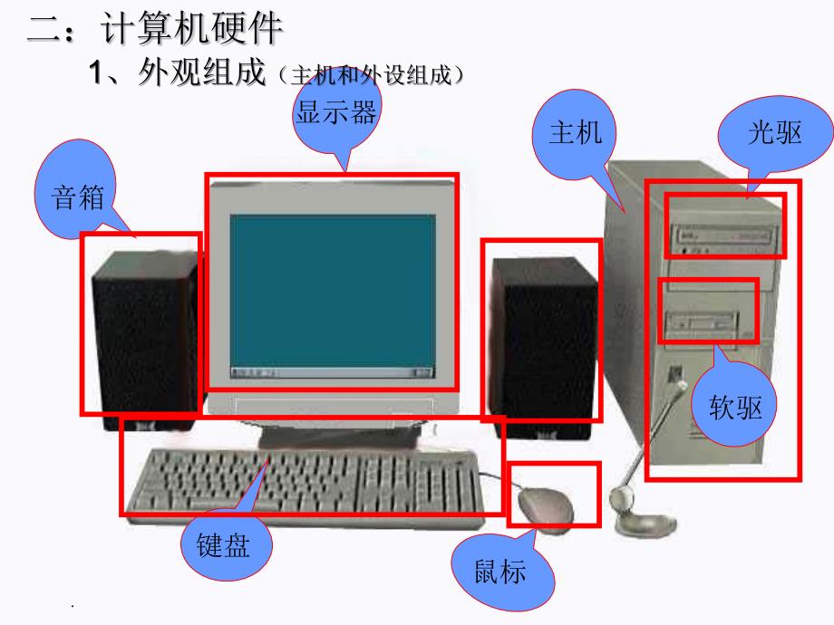 认识计算机硬件和软件系统ppt课件_第4页