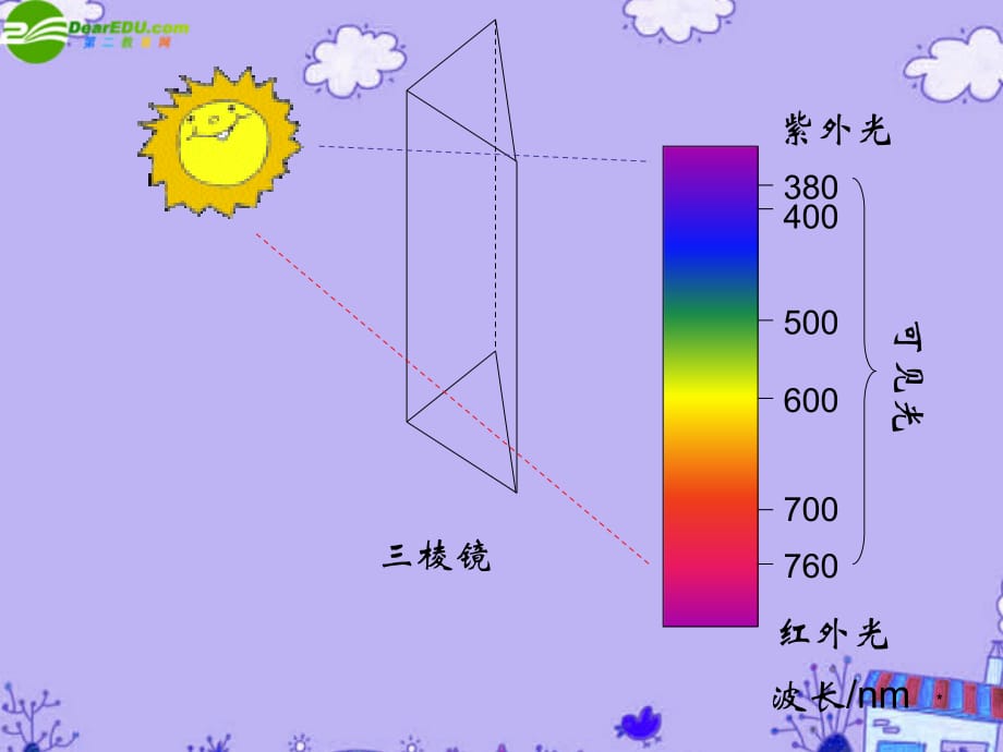 高考生物 光合作用和细胞呼吸复习.ppt_第4页