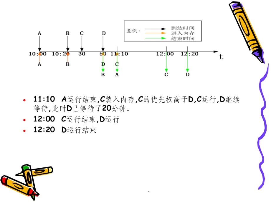 操作系统习题课PPT课件_第5页