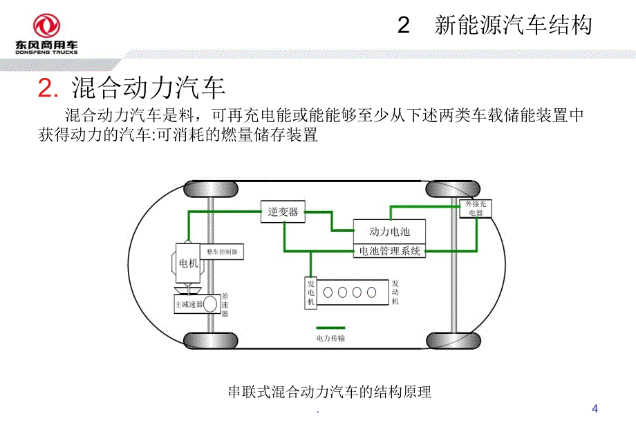 新能源汽车结构原理分析ppt课件_第4页