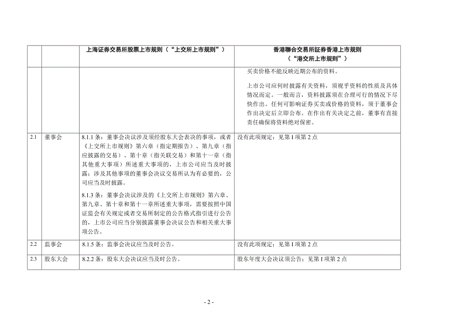 港交所与上交所上市规则的比较教学教材_第2页