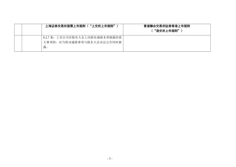 港交所与上交所上市规则的比较教学教材_第3页