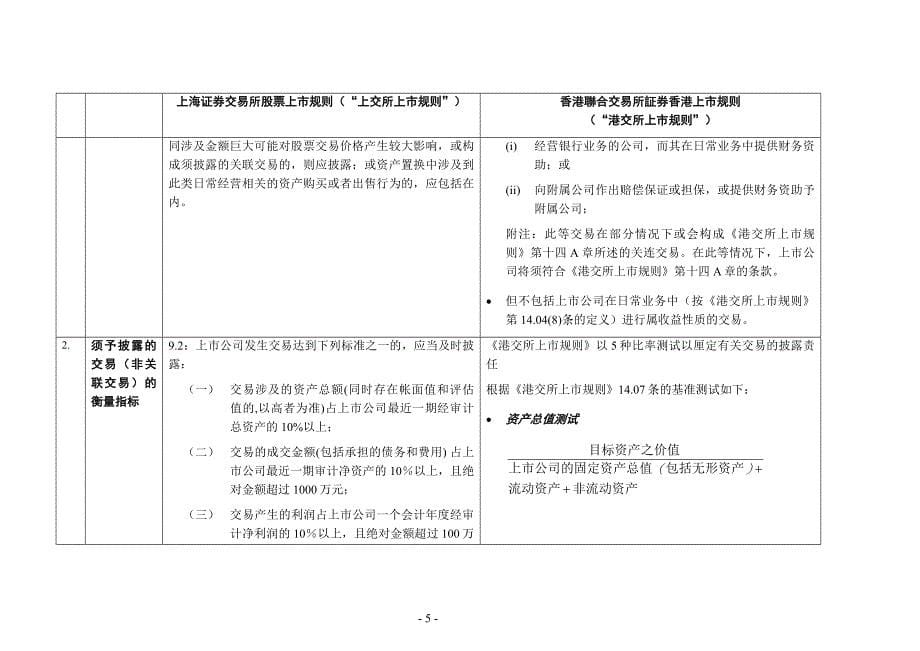 港交所与上交所上市规则的比较教学教材_第5页