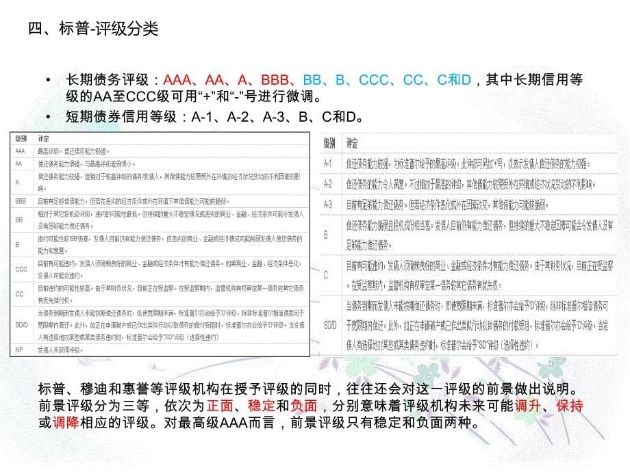 世界三大评级机构及评级对照介绍精编版课件_第5页