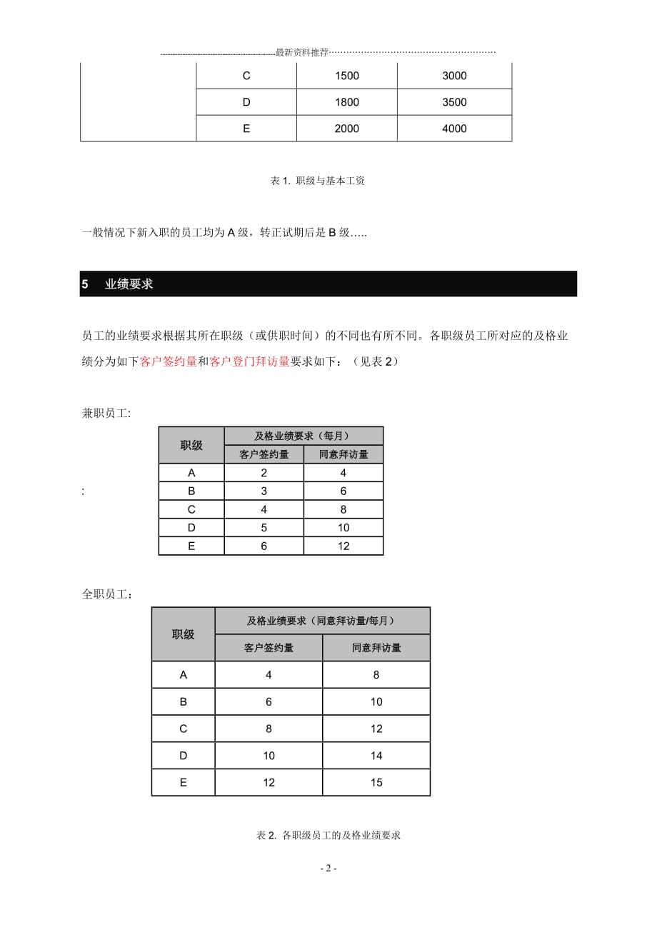 电话营销薪酬与奖惩制度精编版_第3页