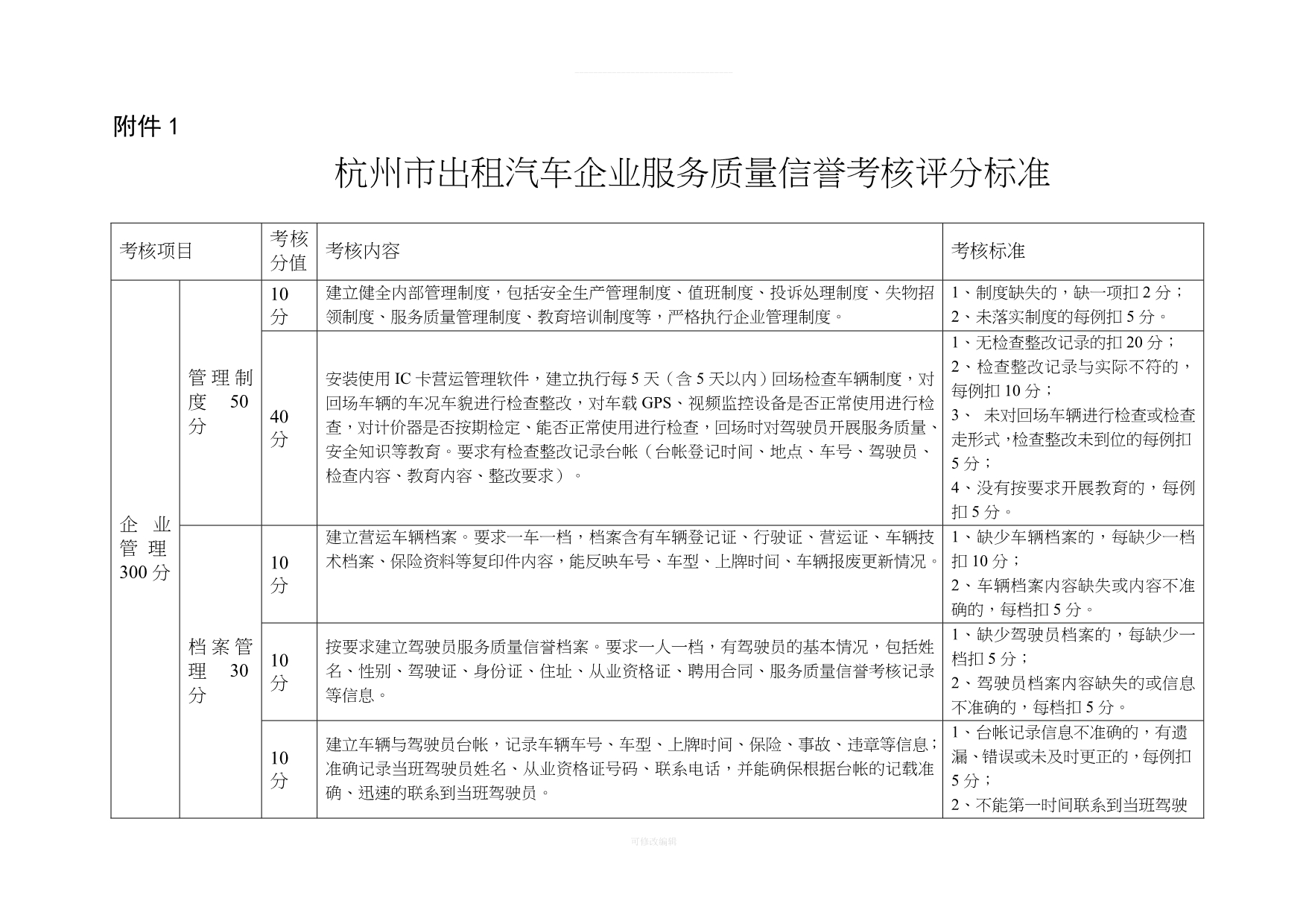 杭州市出租汽车企业服务质量信誉考核评分标准律师整理_第1页