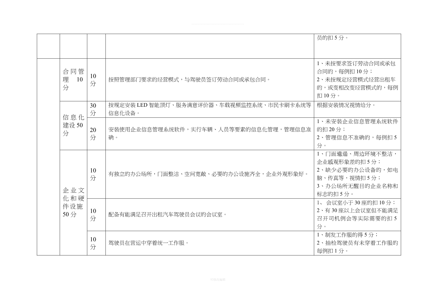 杭州市出租汽车企业服务质量信誉考核评分标准律师整理_第2页