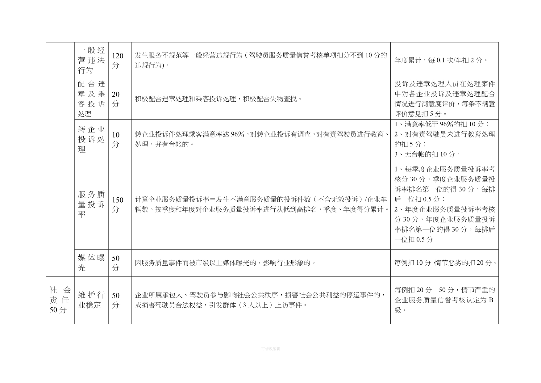 杭州市出租汽车企业服务质量信誉考核评分标准律师整理_第5页