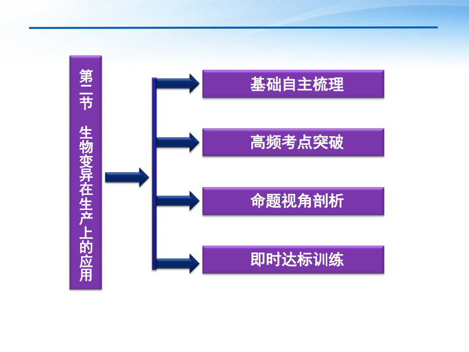 高考生物总复习 第四章第二节生物变异在生产上的应用 浙科必修2.ppt_第2页