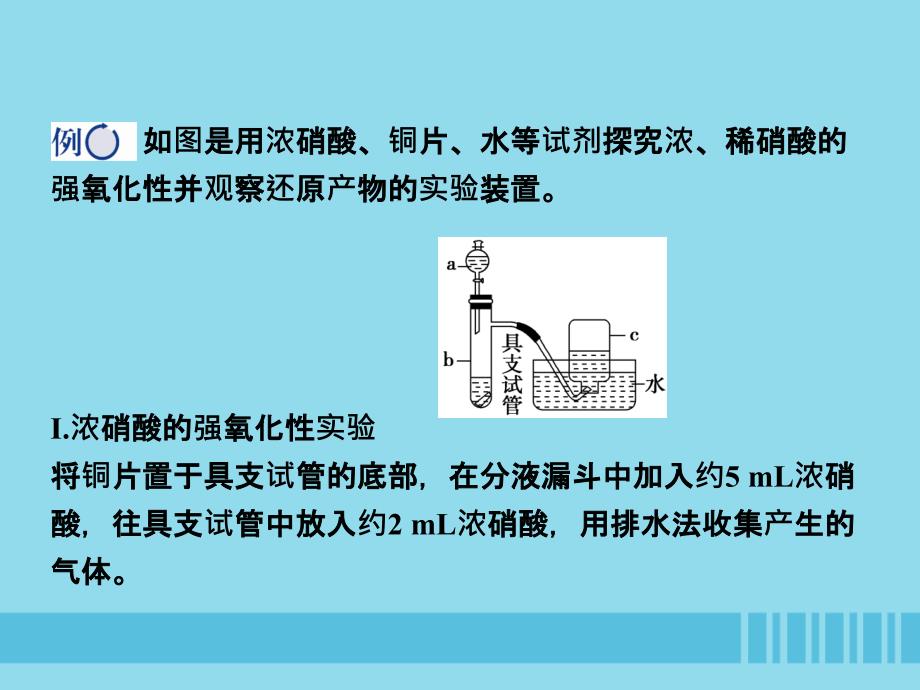 高中化学专题四硫、氮和可持续发展专题优化总结课件苏教版必修1_第3页