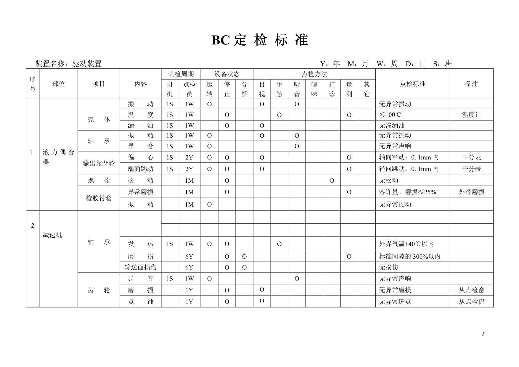 皮带机机械点检标准_第3页