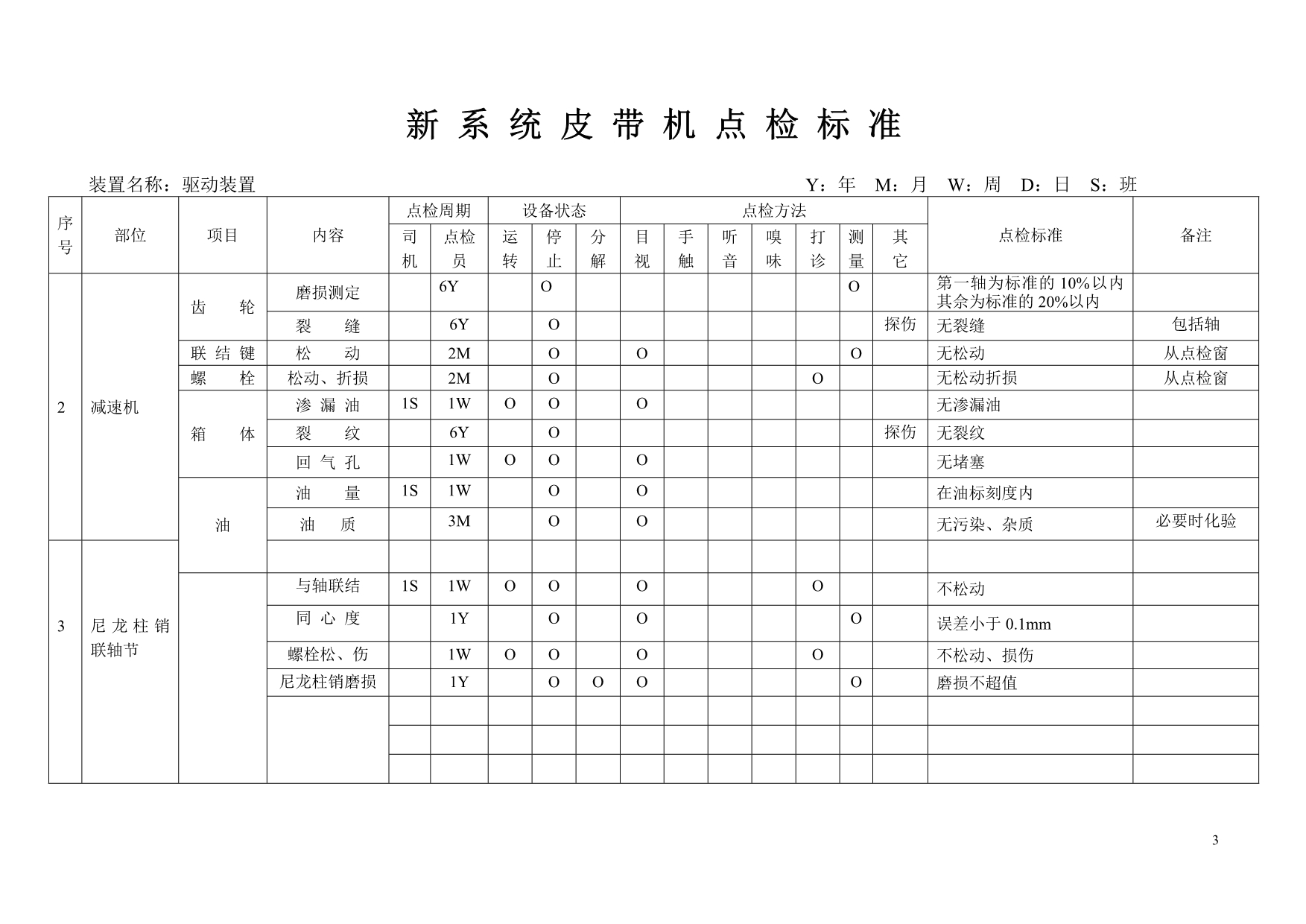 皮带机机械点检标准_第4页