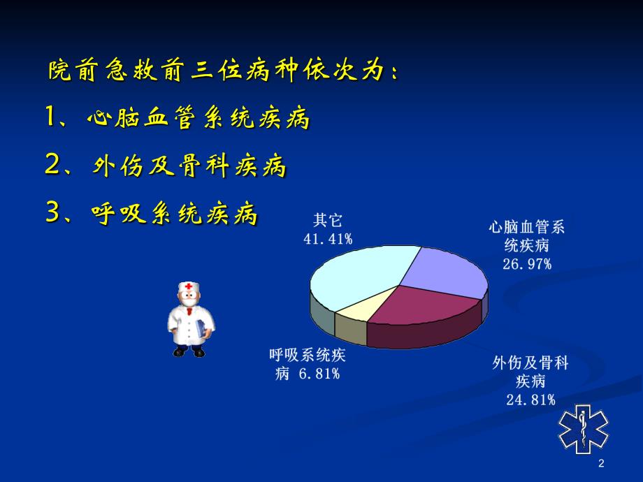 出诊箱及急诊常用药品PPT参考幻灯片_第2页