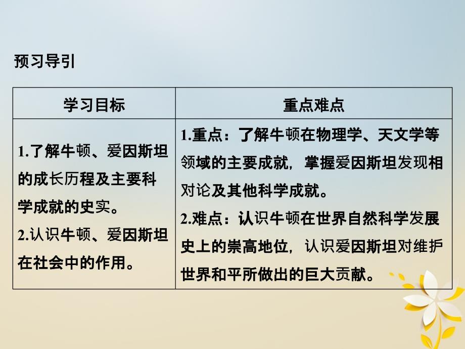 高中历史专题六杰出的中外科学家6_2影响世界发展进程的科学巨人课件人民版选修4_第2页