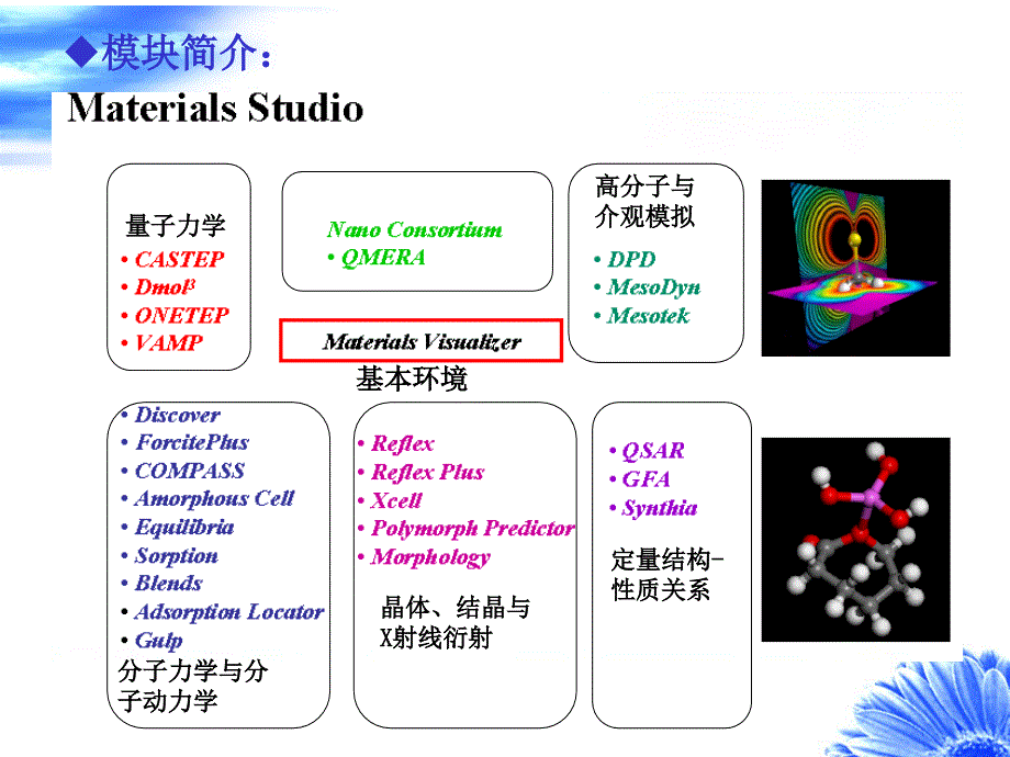 materials-studio软件介绍_第4页