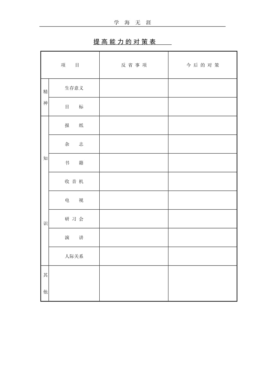 提高能力的对策表（25日）_第1页