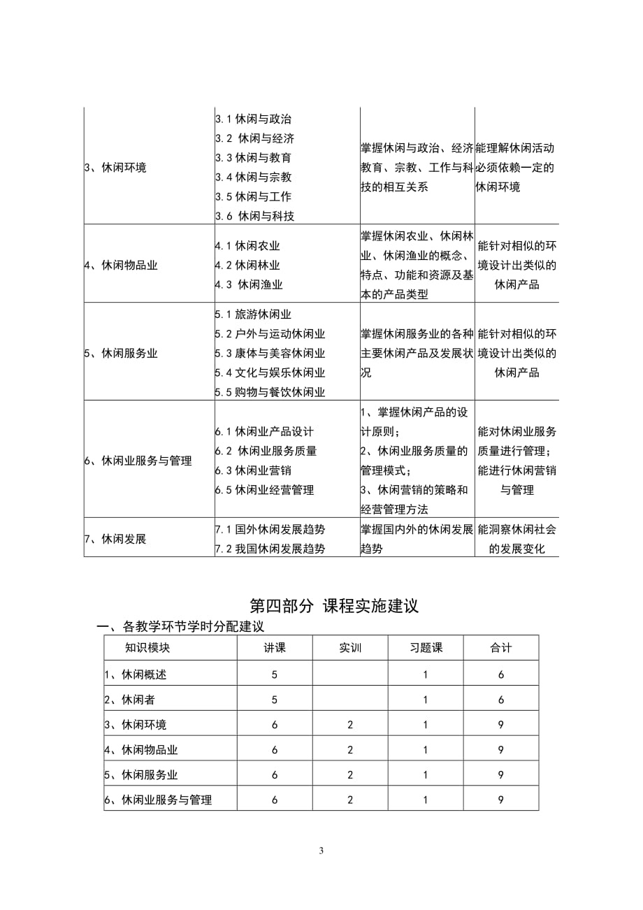 休闲旅游课程标准_第3页