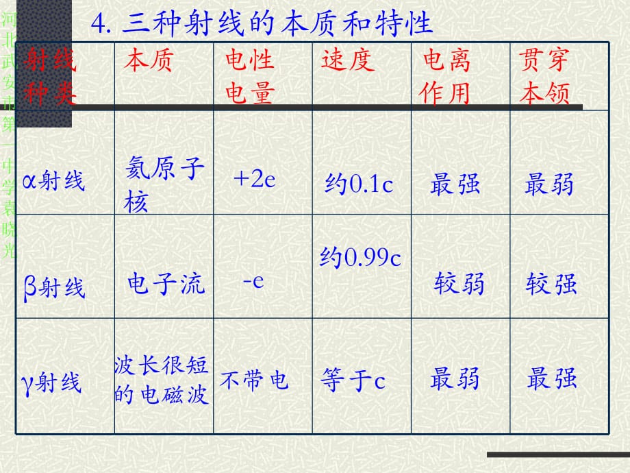 天然放射现象 衰变4.ppt_第3页