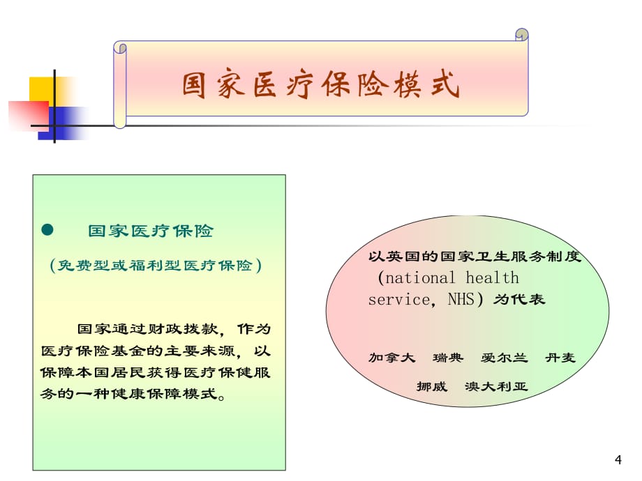 英国医保体系PPT参考幻灯片_第4页