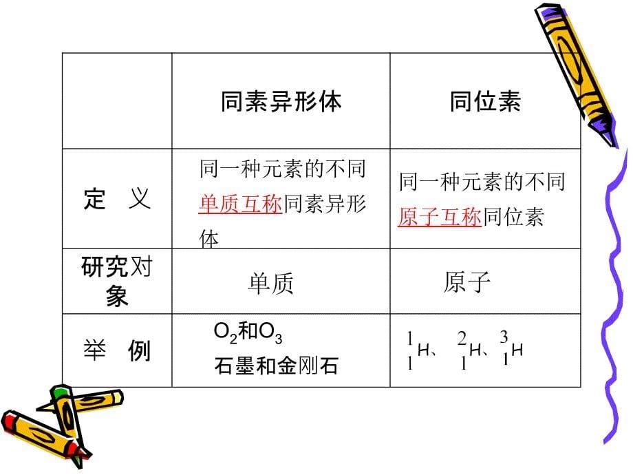 人教版高一化学教学课件——氧族元素（第二课时）14.ppt_第5页