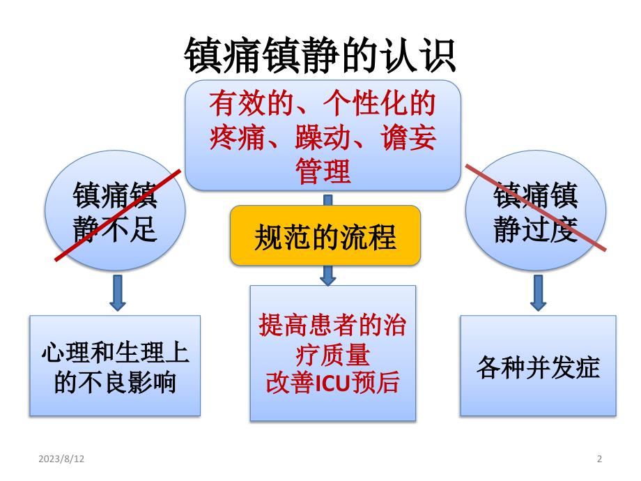 IPAD指南(2013)解读与临床PPT参考幻灯片_第2页