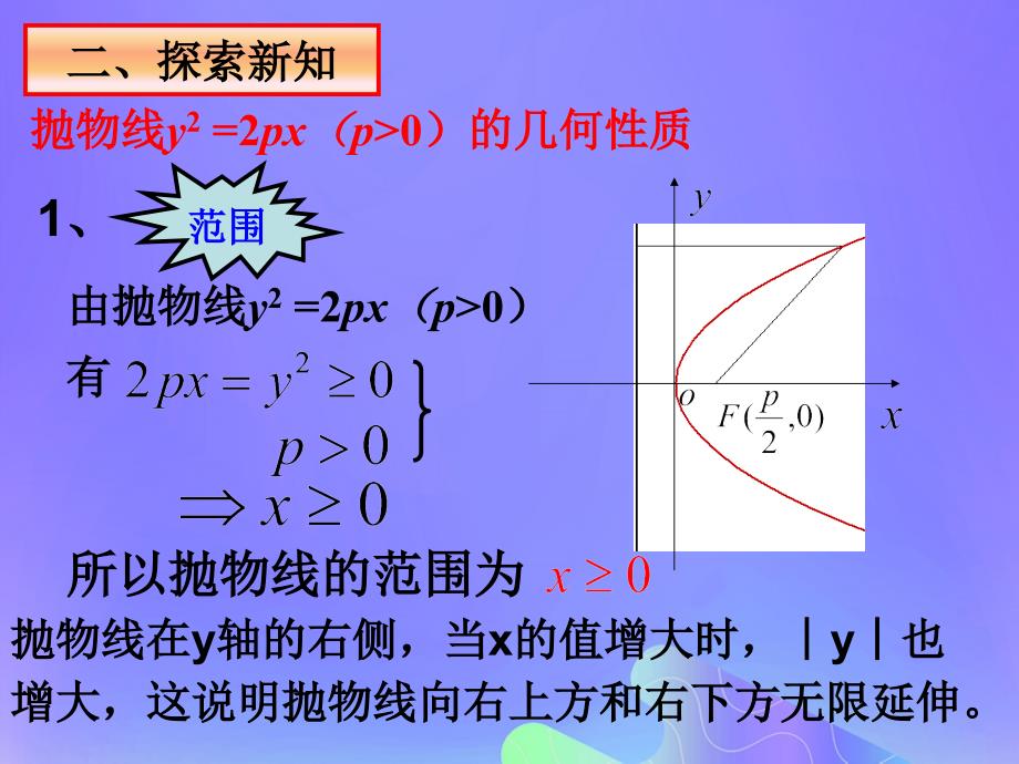 高中数学第2章圆锥曲线与方程2.4.2抛物线的几何性质课件9苏教版选修2_1_第3页